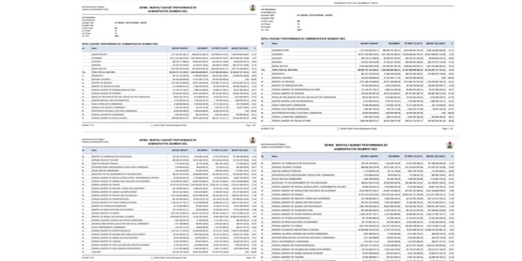 Nigeria’s Security Conundrum: ₦3.782 Trillion Expenditure Fails To Stem Insecurity