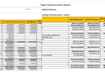 Osun Gov’t Debt Servicing Bill Hits ₦28.5Bn In 15 Months
