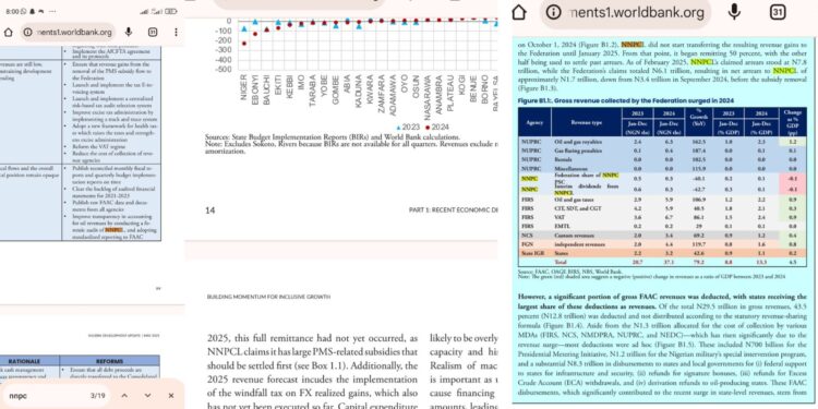 Remittance Row: World Bank Criticizes NNPCL’s Handling Of Fuel Subsidy Removal Funds, Demands Forensic Audit