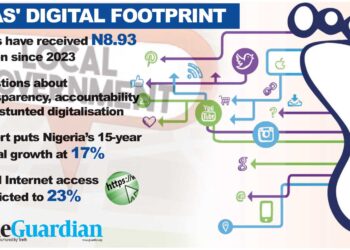 Transparency Challenge: 767 LGAs Without Active Websites Amid Autonomy, N3tr Yealy Windfall
