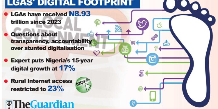 Transparency Challenge: 767 LGAs Without Active Websites Amid Autonomy, N3tr Yealy Windfall
