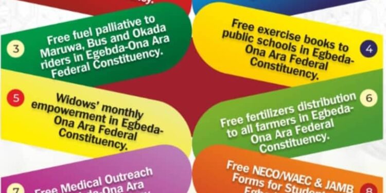 Egbeda/Ona Ara 2027: 8 Game-Changing Projects Set To Transform Constituency